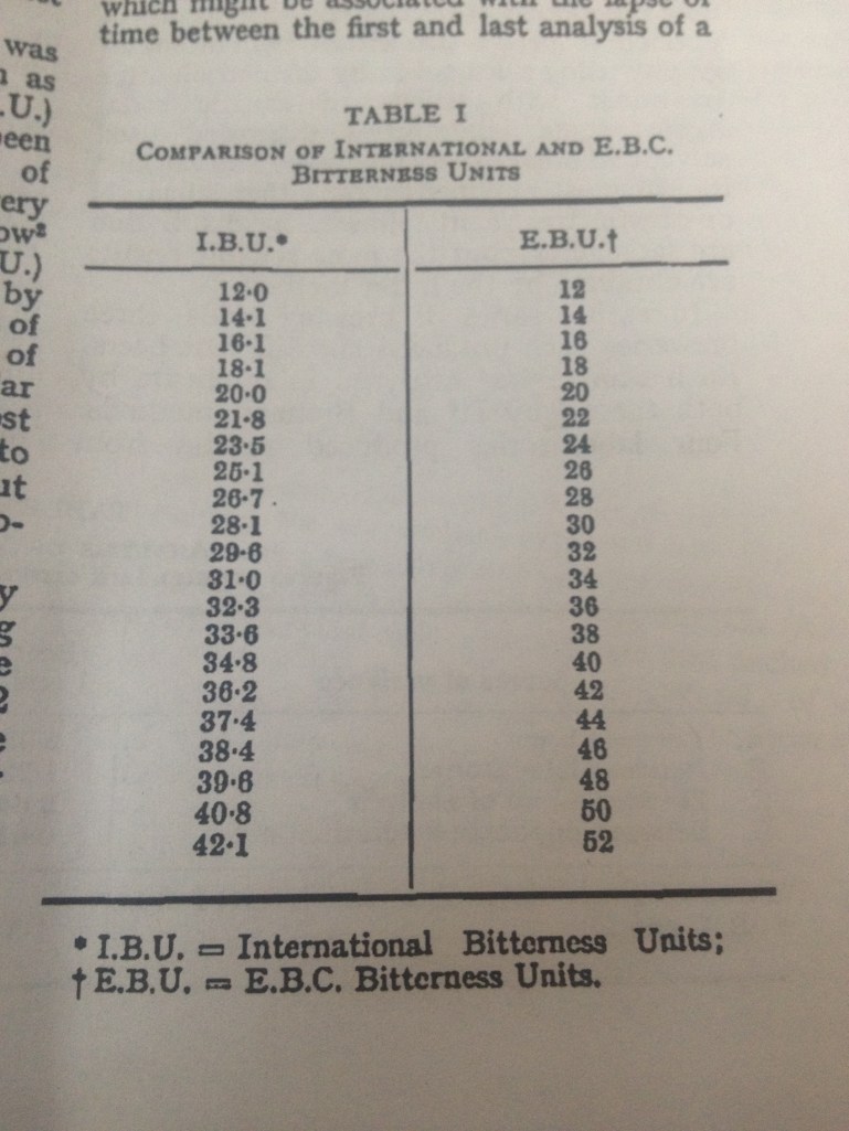 Table comparing IBU and EBU
